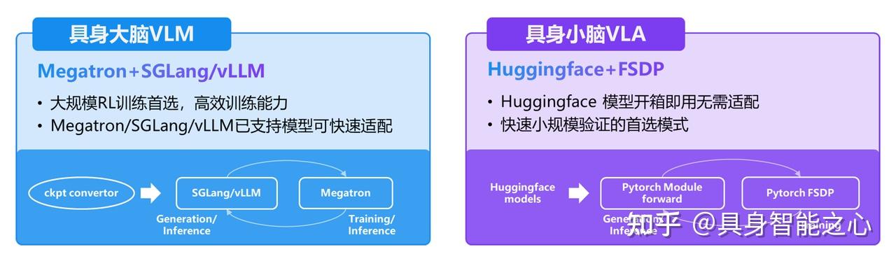 Runinf RLinf开源!首个面向具身智能“渲训推一体化”的大规模强化学习框架 - 知乎