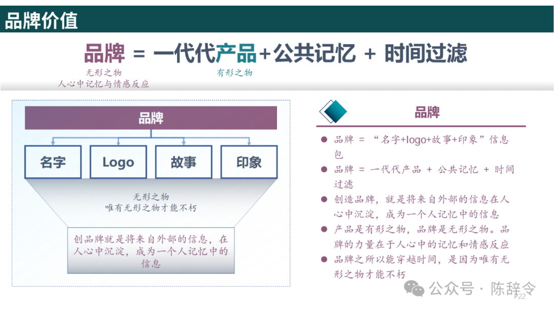 附获取方式：梁宁《真需求》读书笔记 - 知乎