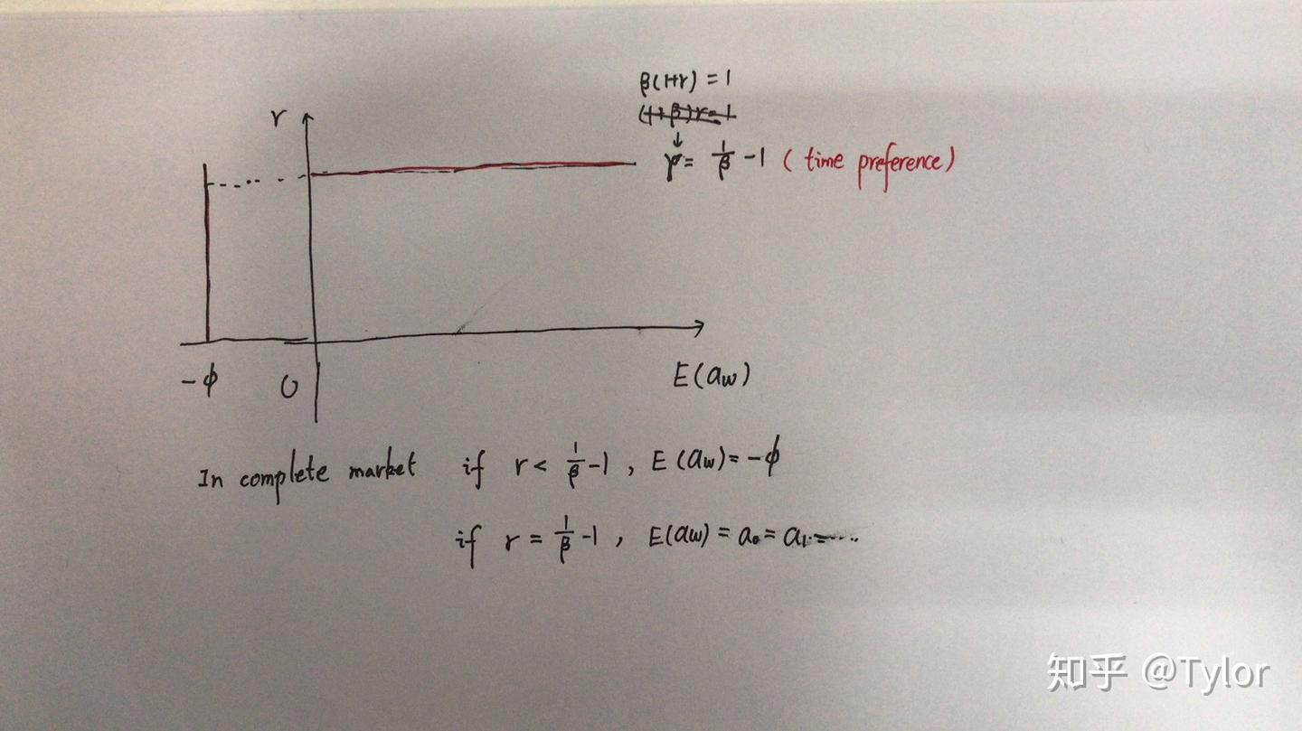 Incomplete Market Model 1 - 知乎