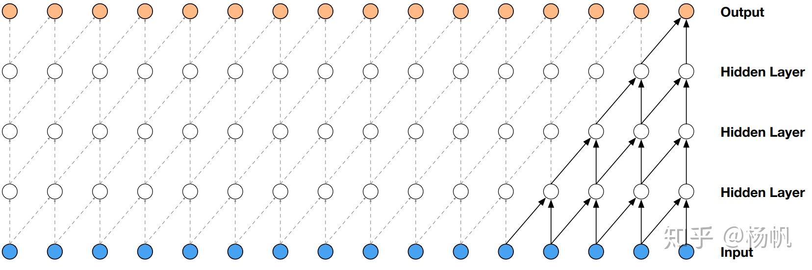 WaveNet的Pytorch实现 - 知乎
