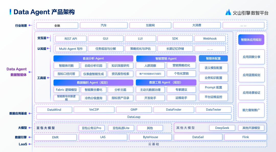 Idataagent 为什么Data Agent将成为企业未来三年胜负手? - 知乎