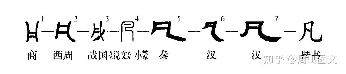 关于“凡”字甲骨文的探究 - 知乎