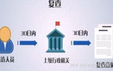 信访复查程序,有哪些细节问题需要特别关注的? - 知乎