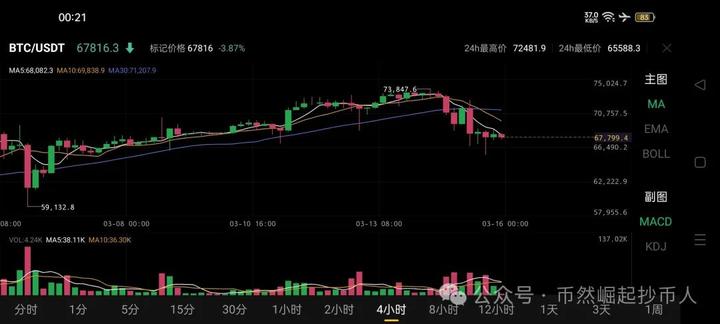 比特币实时行情(比特币实时行情价格走势)