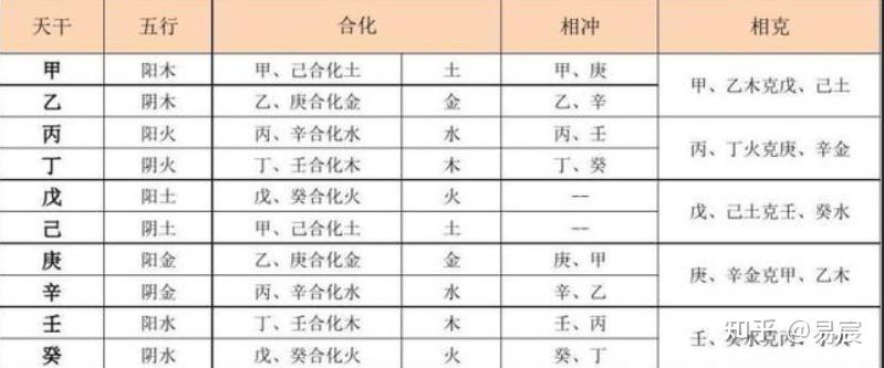 周易基础知识（刑冲迫害） - 知乎