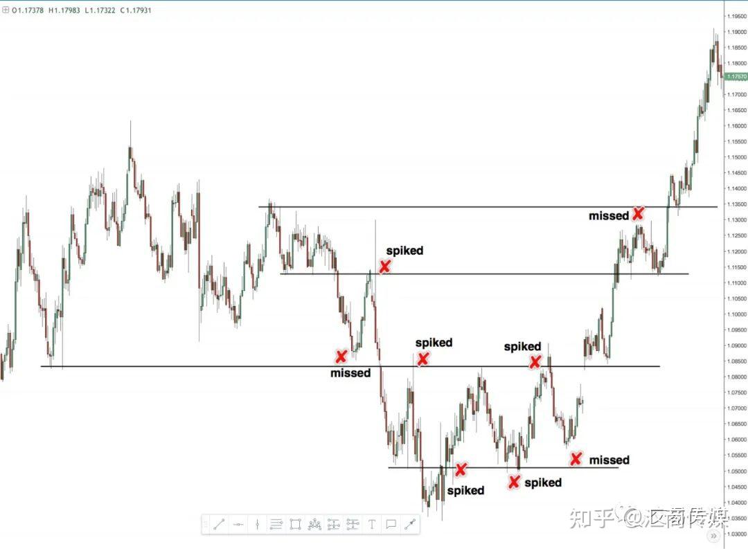 全球旅居交易员分享：PA裸K交易的8个关键实用诀窍，你想盈利就必须知晓！ - 知乎
