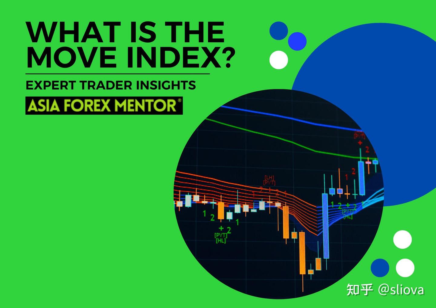 交易大百科(M系列)——MOVE 指数(MOVE Index) - 知乎