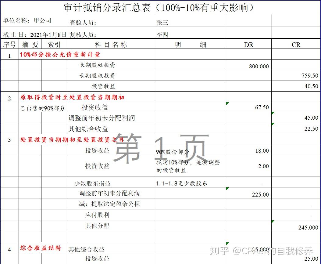 第十一篇增资导致母公司股权稀释合并报表的编制- 知乎