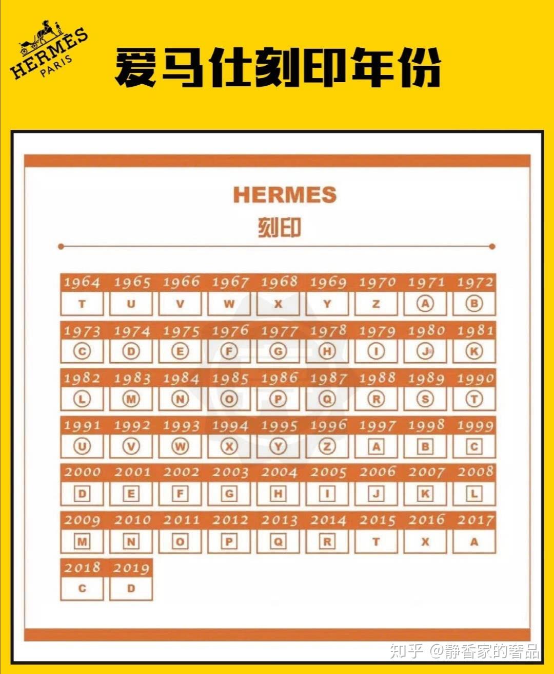 2016版爱马仕kelly包的刻印在哪