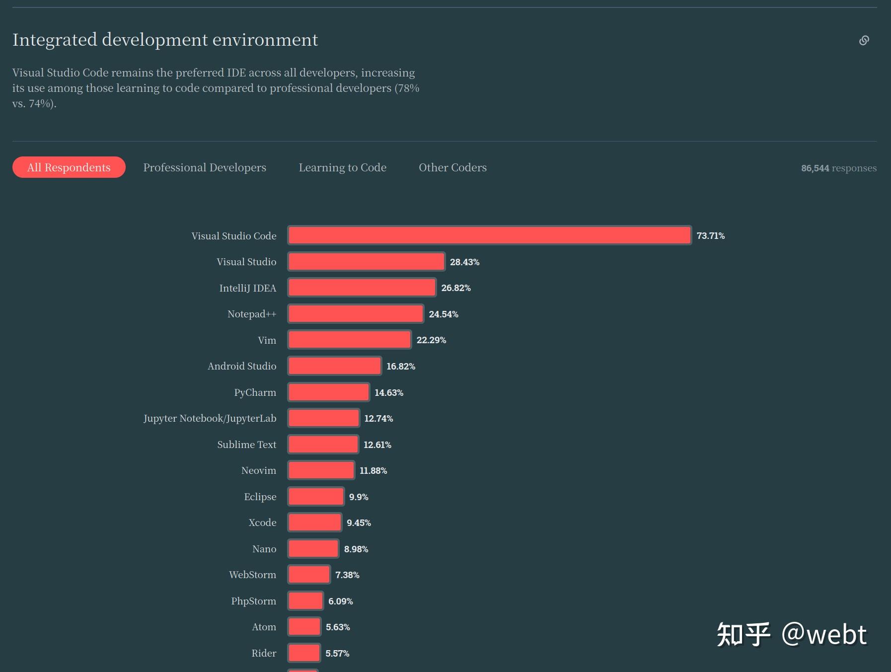 MIT The Missing Semester of Your CS Education 学习总结 && 仅供参考的浅显建议 - 知乎