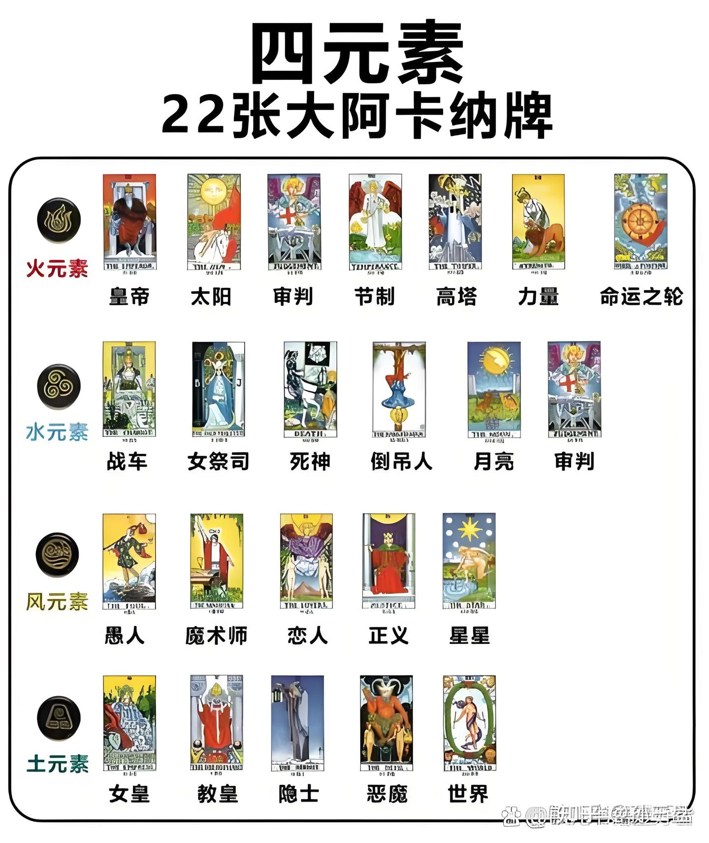 东西方命理学大对决：占星术、塔罗牌与紫微斗数、四柱八字的奥秘！ - 知乎