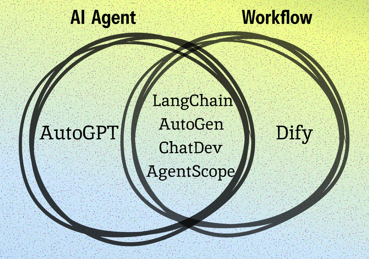 AI中的Agent是什么意思?