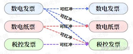 红冲发票必须主要的要求 - 知乎