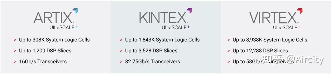 Xilinx Component Xilinx 概述 - 知乎