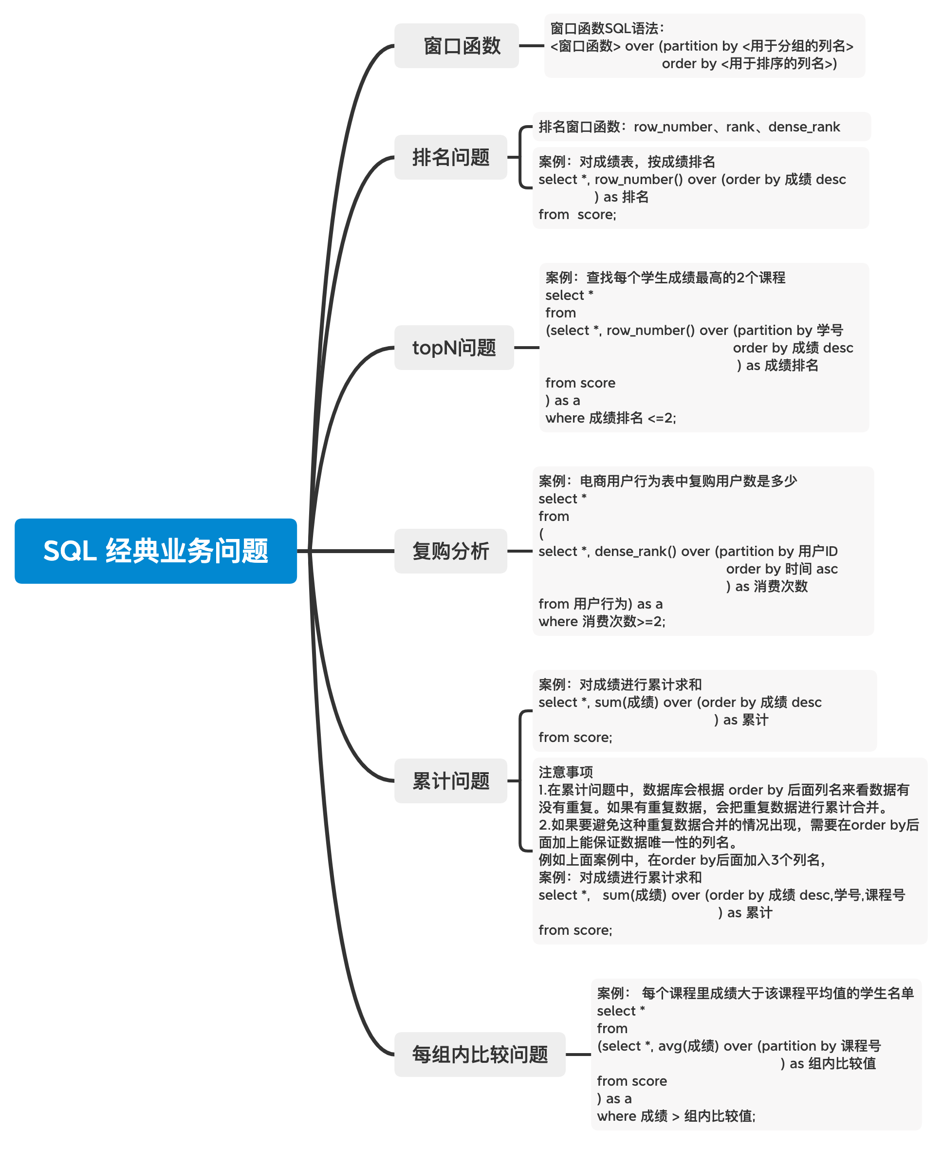 学好了SQL语言能用来干什么? - 知乎