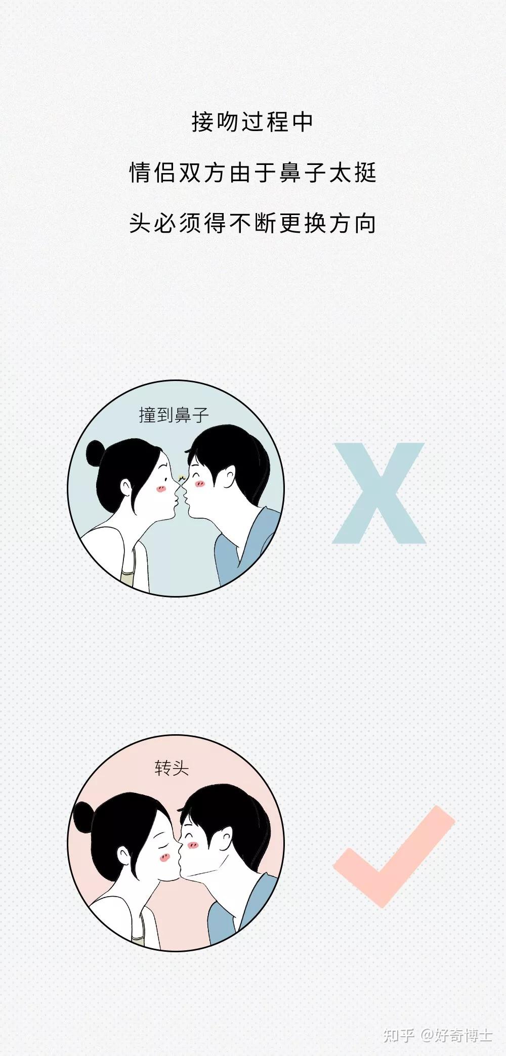 为什么接吻的时候要伸舌头? - 知乎