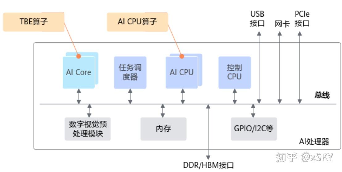 关于 Ascend C 的一些思考 - 知乎