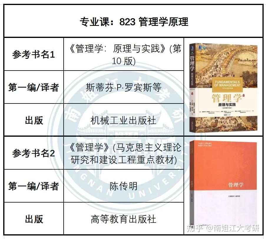 江南大学26考研各专业初试参考书汇总(图文版)! - 知乎