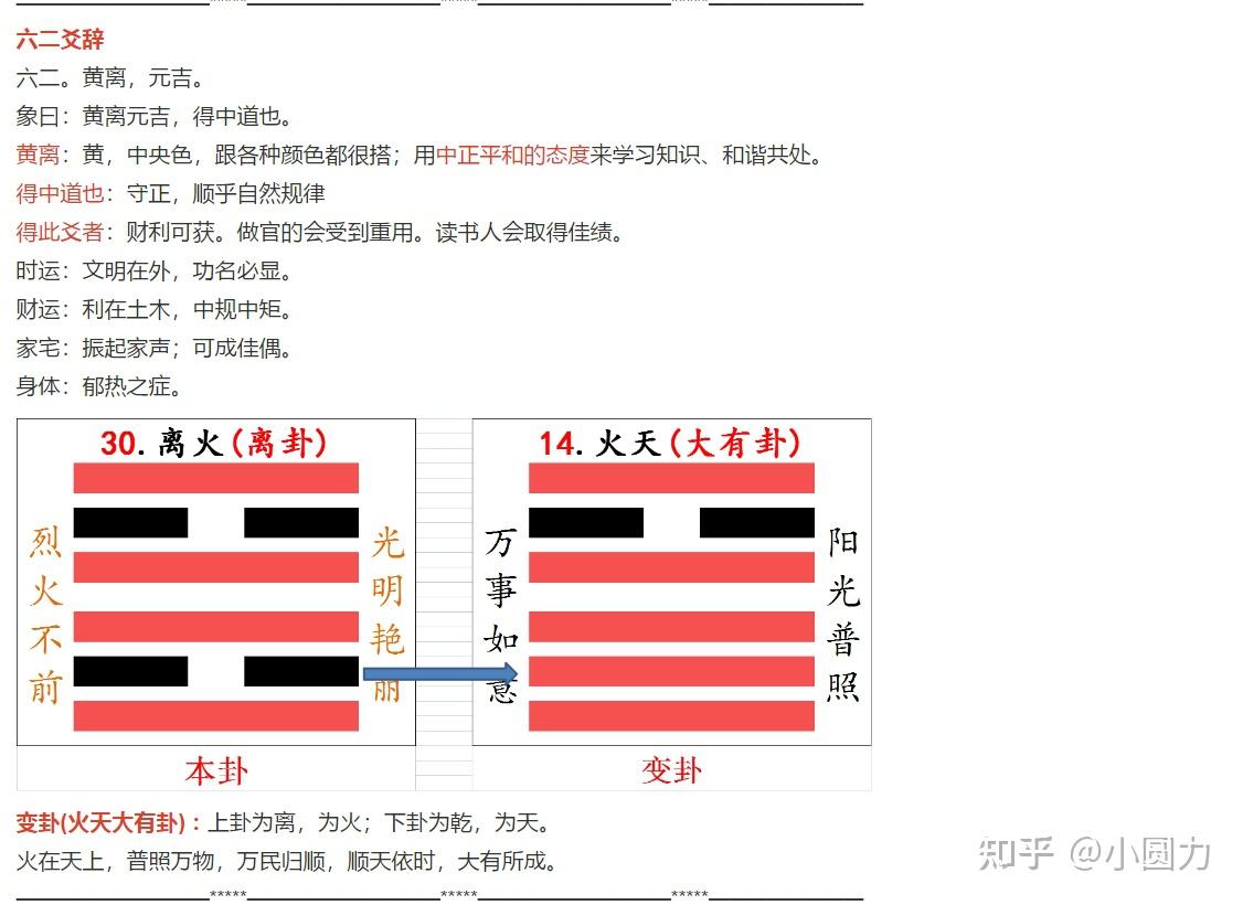 易经30卦离为火 - 知乎