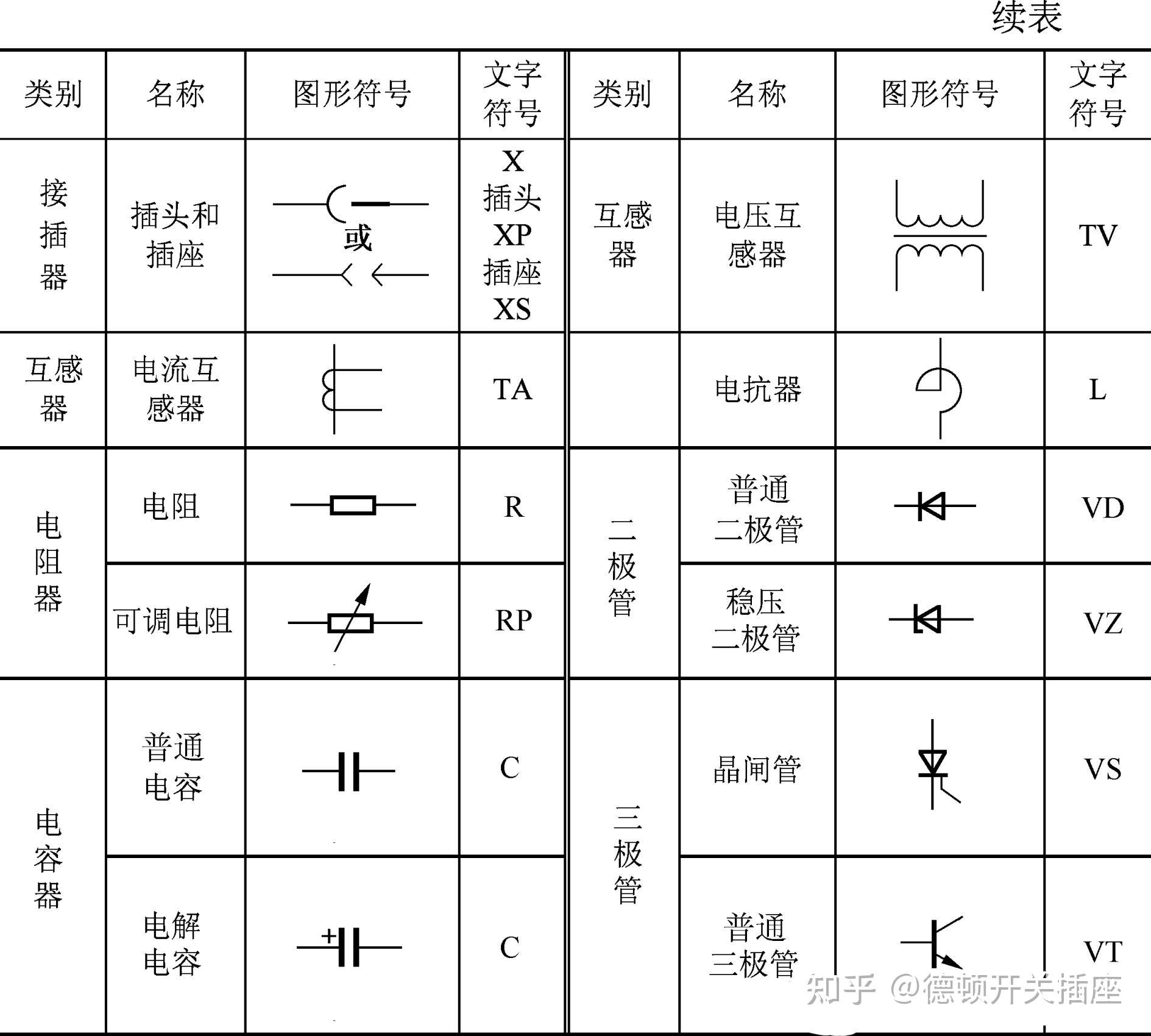 电工收藏：开关符号图、常见电气字母符号、电器元件图标符号大全 - 知乎