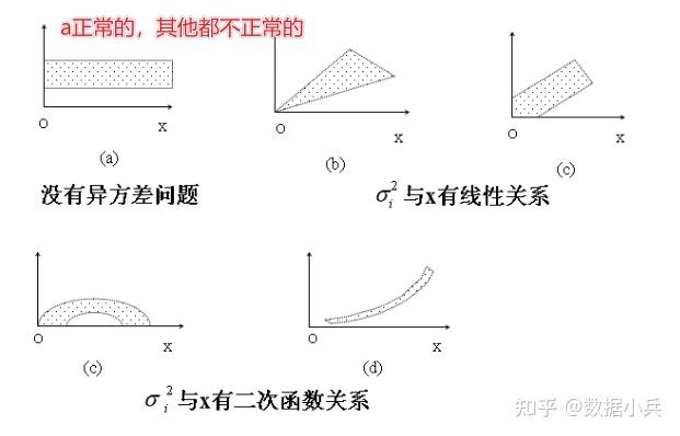 残差图怎么画图片