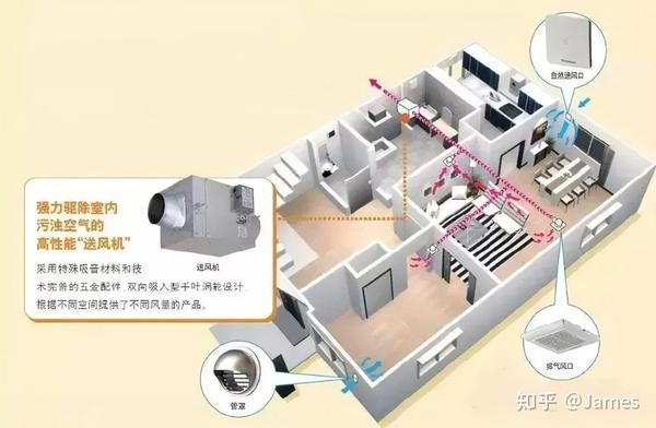 新房装修后怎样除甲醛？