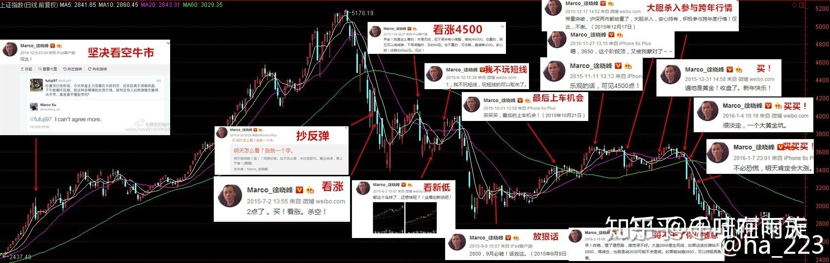 如何看待wu2198与上海徐晓峰的争论