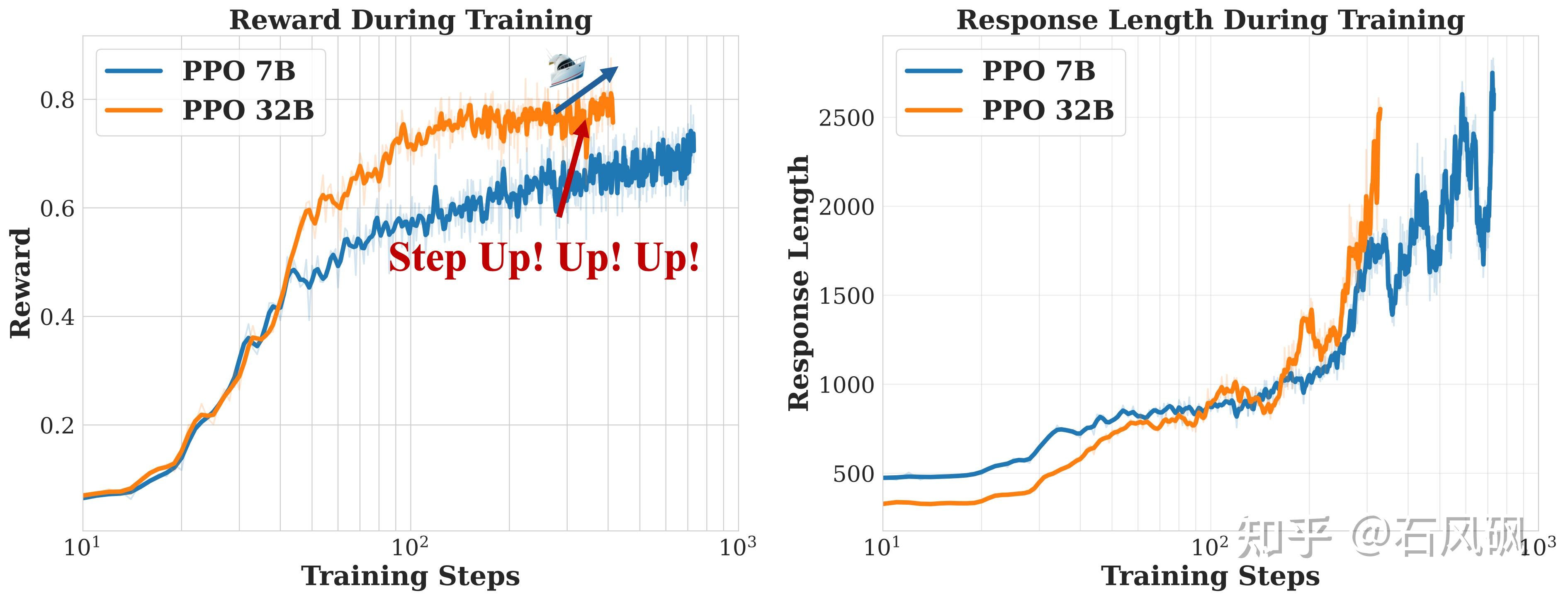 Rethinking Deepseek R1 - 知乎