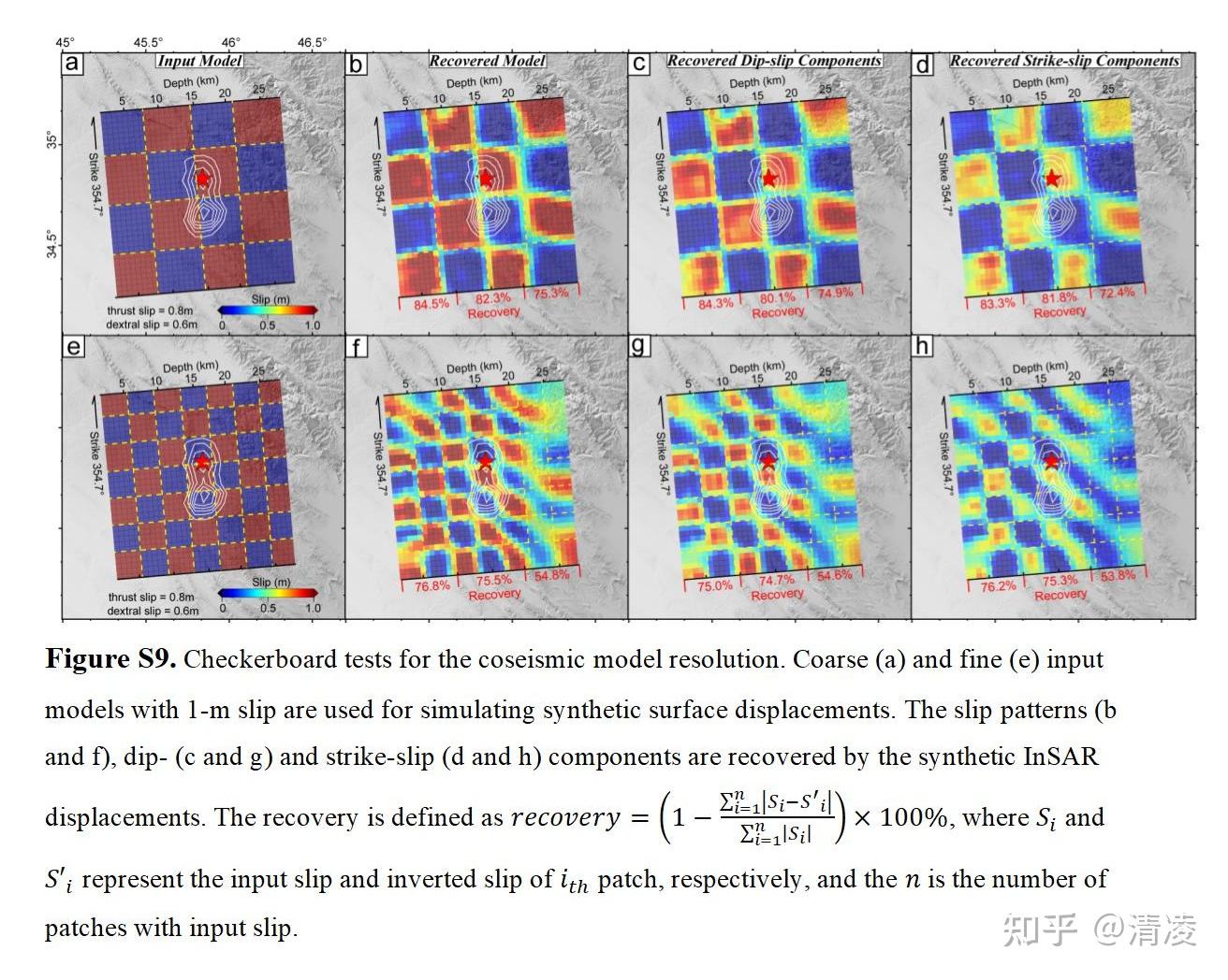 棋盘格Checkerboard Test在地球物理中的应用 - 知乎