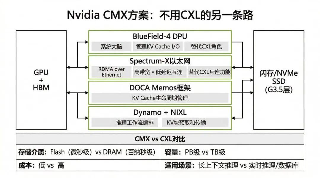 CXL协议深度解析：大厂对CXL是什么态度？ - 知乎