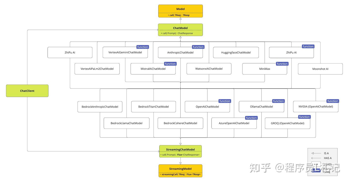 跟我一起学Spring AI：Chat Model API - 知乎