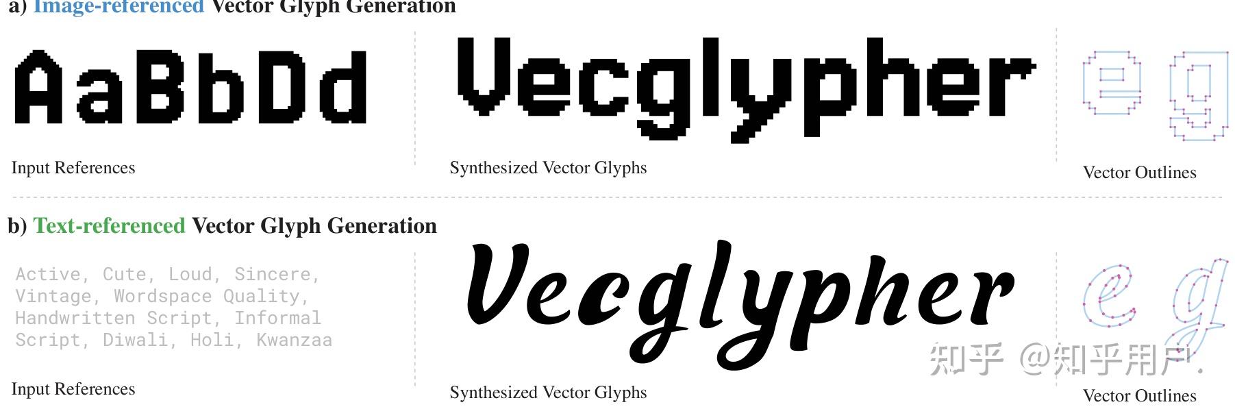 VecGlypher Unified Vector Glyph Generation with Language Models - 知乎