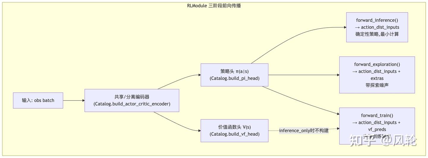 猫都能学懂的Ray训推框架解析（二十一）RLlib 强化学习引擎深度解析 - 知乎