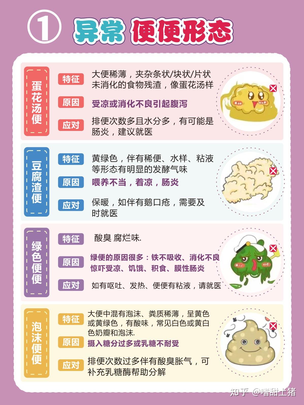 让你一看“便”知的宝宝大便解析 - 知乎