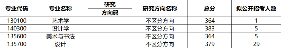 苏州大学各专业考研的复试分数线、拟录取人数统计分享! - 知乎