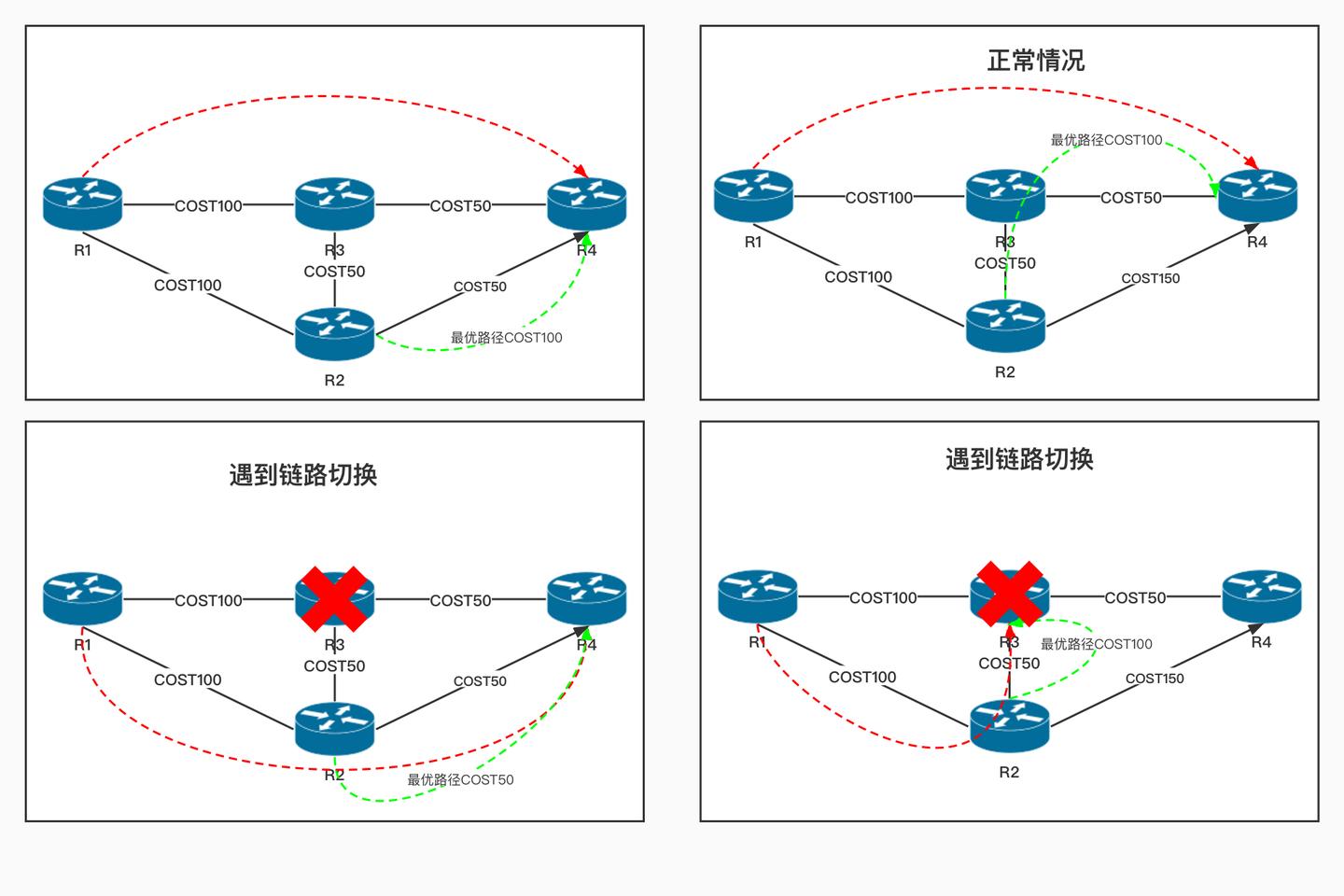 Настройка frr ospf debian