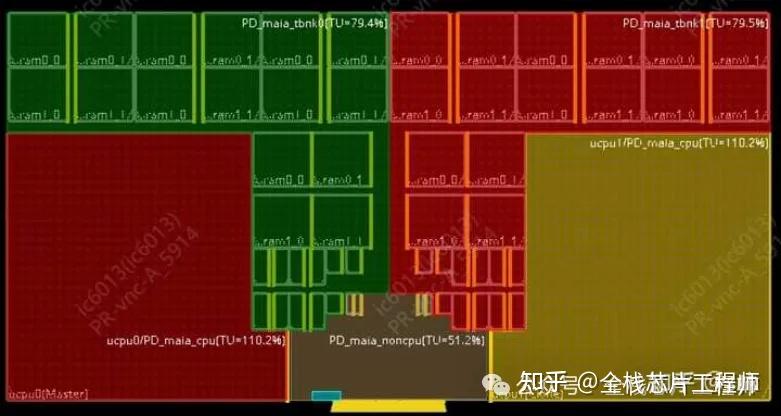 先进工艺的DPT技术，Double Pattern Technology - 知乎
