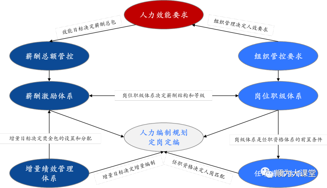 传统行业怎么把人效提高上来