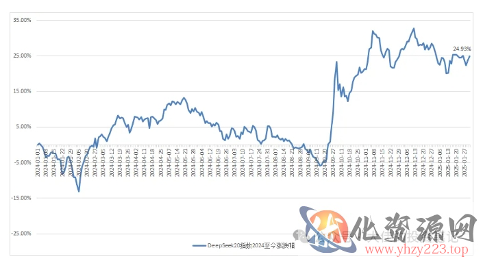 付费文章：吊打97%的权益基金，实操详解：如何利用deepseek来选出一个年化15.55%的大牛股组合?
