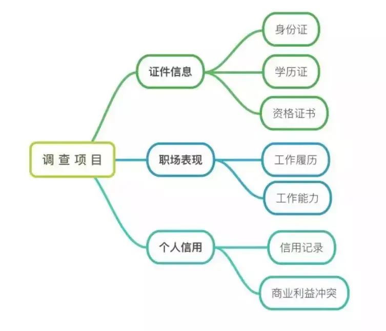 拿了offer不去,会被hr拉黑吗?如何正确拒绝offer? - 知乎