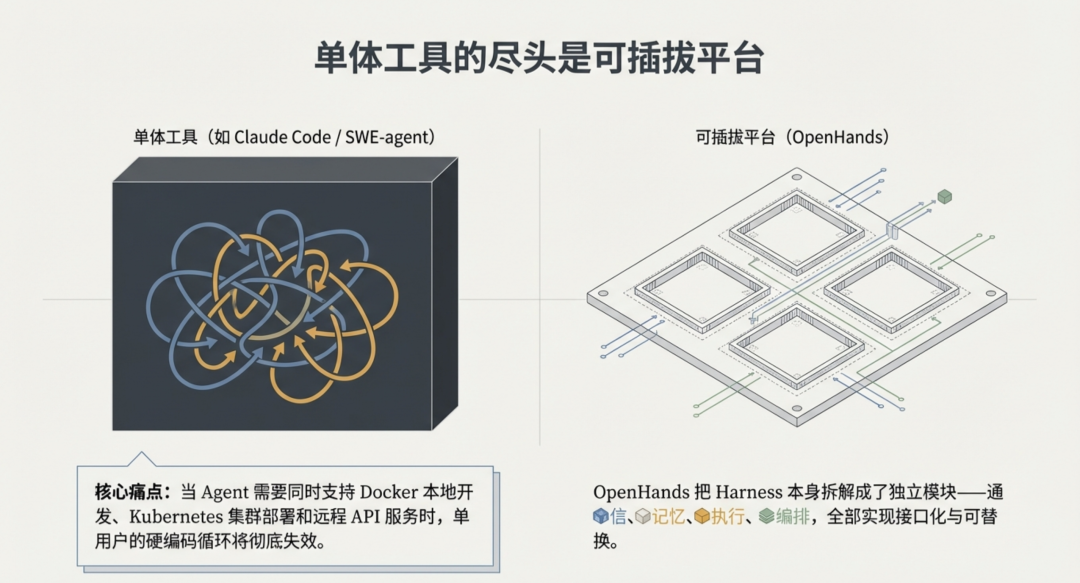 OpenHands 拆解：一个事件驱动的 Agent 平台和它的九种记忆策略 - 知乎