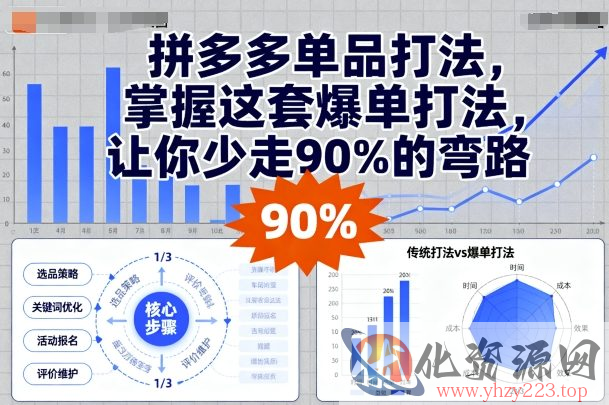 拼多多单品打法，掌握这套爆单打法，让你少走90%的弯路