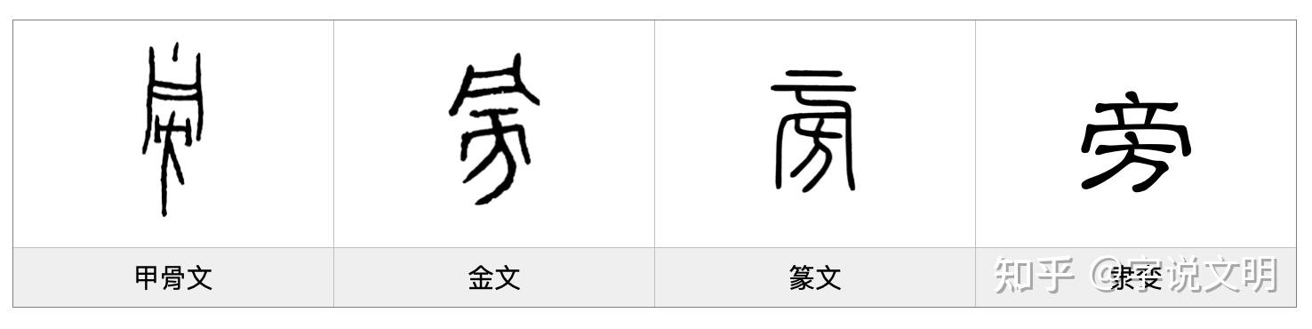 旁——每日一字·方部字 - 知乎
