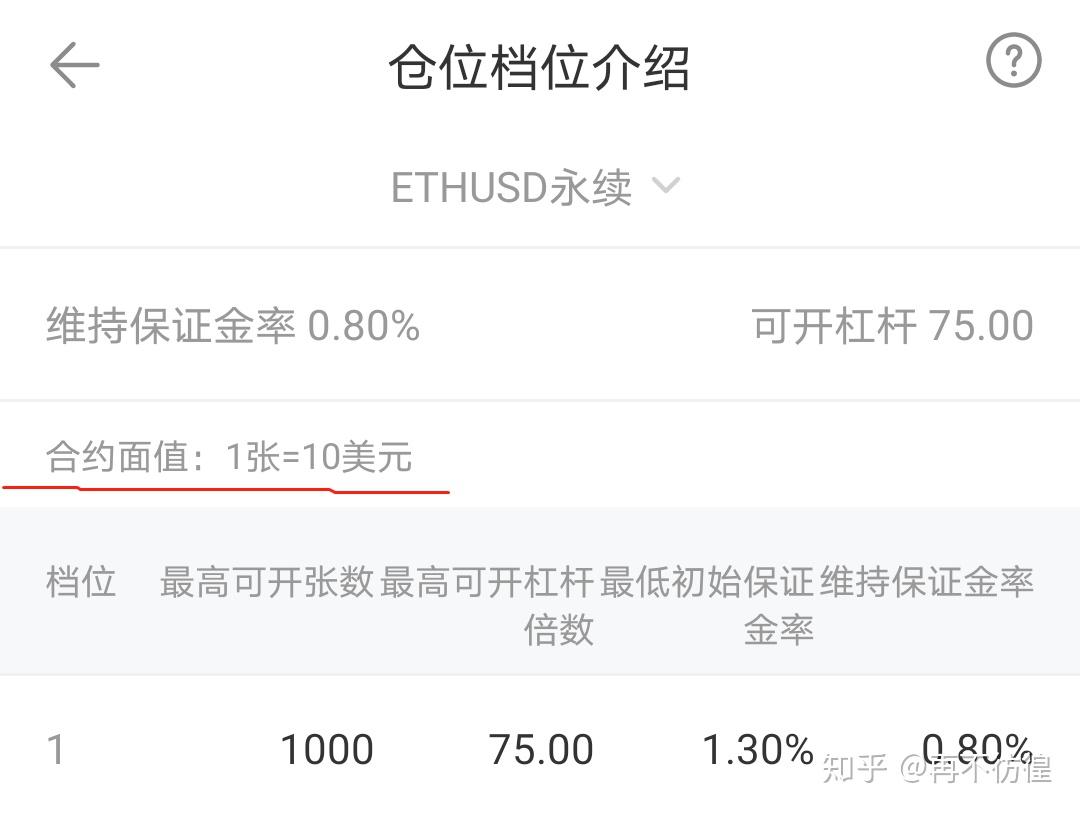 币本位金本位合约- 知乎