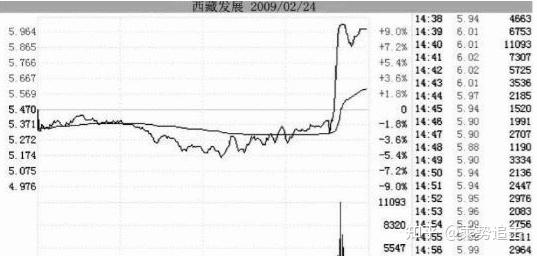 怎么理解股市不断有大单买入,但股价却不断下跌? - 知乎