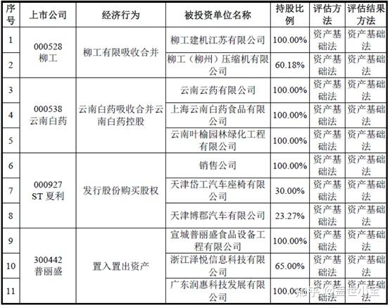 【并购案例学习笔记】采用了五种评估作价方法?徐工机械吸收合并徐工有限(上) - 知乎