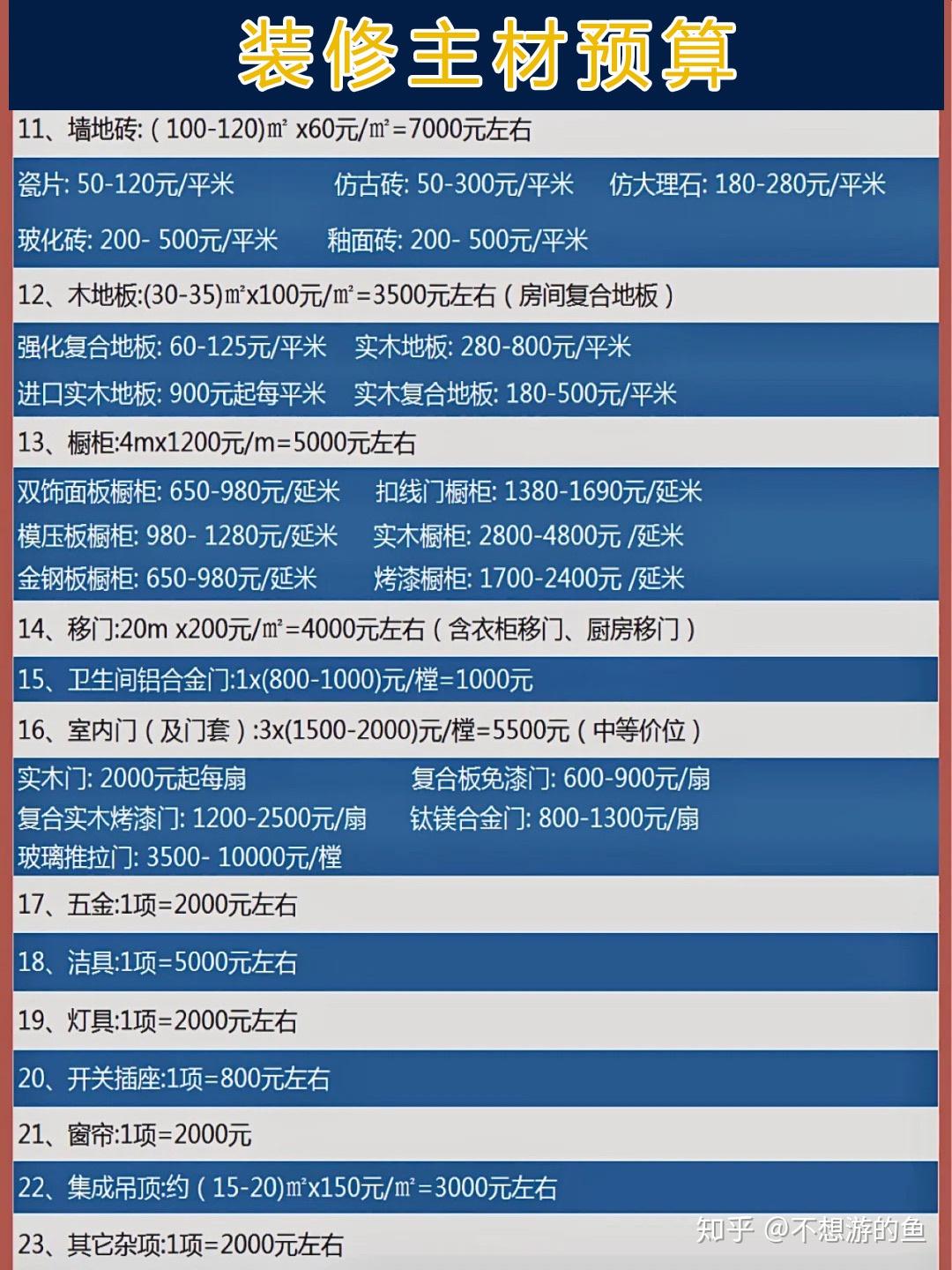毛坯房装修具体流程+半包装修预算+家电清单 - 知乎