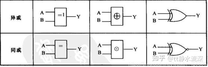 常见数字电路逻辑门符号 - 知乎