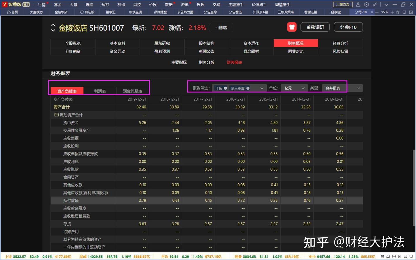 炒股需要的是技术面，还是基本面？ - 知乎
