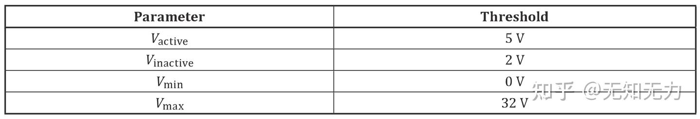 DoIP详解系列-2-物理连接和车辆发现 - 知乎